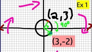 How to Rotate a Point 90 Degrees Clockwise [upl. by Dana]