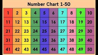 Numbers 150 counting and writing for kidsnumbers song [upl. by Assirral]