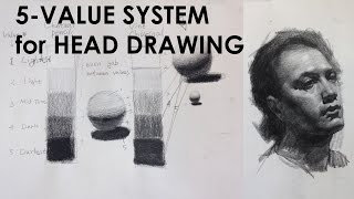 How to use 5 Value System for Head Drawing [upl. by Nosremaj444]