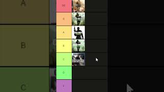 Ranking Every Call of Duty Modern Warfare [upl. by Audrye434]