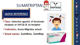 Sumatriptan serotonin agonist  MOA Sulfhaemoglobinemia  adverse effects [upl. by Ettenig]