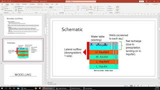 MODFLOW BASIC TUTORIAL WITH MODELMUSE [upl. by Nirro]