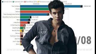 Shawn Mendes  Most Viewed Music Videos 2014  2020 [upl. by Anividul]