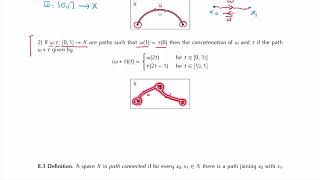 MTH 427527 Chapter 8 Path connectedness part 12 [upl. by Lorrin38]