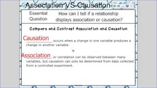 Association vs Causation [upl. by Ellehs]