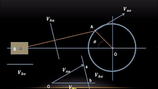 Lecture 1  How to draw velocity diagram  Relative velocity method [upl. by Litnahs]