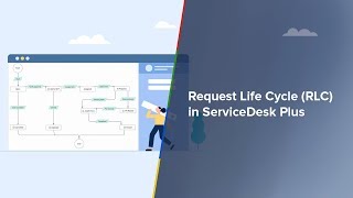 Request Life Cycle RLC in ServiceDesk Plus [upl. by Whitney926]