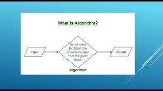 Problem solving and algorithms [upl. by Annaeed]