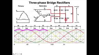 PE03 Three Phase Full Wave Rectifier  Bridge Rectifier  Detailed Operation and Analysis [upl. by Ejrog]