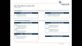 REGISTR webinar How do the revised EMIR Technical Standards impact you [upl. by Haral]