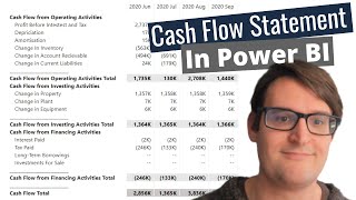 Power BI The Cash Flow Statement [upl. by Apeed]