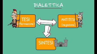 Il sistema filosofico di Hegel idealismo e dialettica [upl. by Annelg]