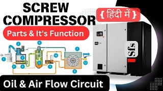 Screw Compressor Working Its Parts And Function in Hindi [upl. by Attem813]