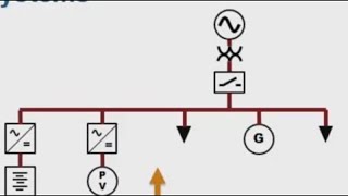 Using Simscape Power Systems to Simulate Microgrids  Microgrid Development and Analysis Part 3 [upl. by Noitsuj]