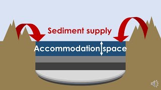 Sedimentary Basins [upl. by Yreffoeg]