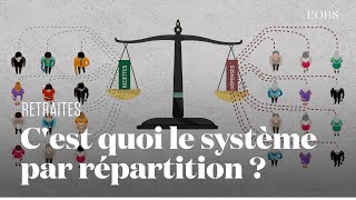 Retraites  cest quoi le système par répartition [upl. by Astraea575]