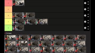 Axis line and mid range infantry tier list for Steel Division 2 [upl. by Etteloc]