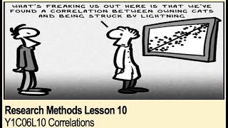 ALevel Psychology AQA Research Methods  Correlations [upl. by Rice]