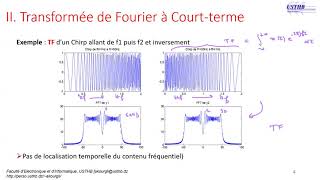 Transformée de Fourier à Court Terme TFCT Spectrogramme Ondelettes Continues Intro DWT [upl. by Conlon]