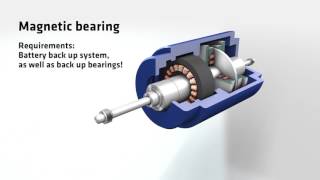 MAGNET VS AIR FOIL BEARING [upl. by Lowry]