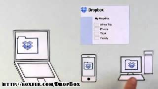 Dropboxcom [upl. by Notnats]