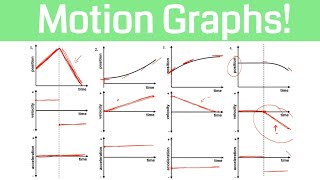 How to match motion graphs in physics more examples [upl. by Dorrahs757]