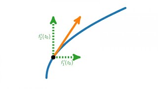 Reguläre und nach Bogenlänge parametrisierte Kurven [upl. by Ioves]