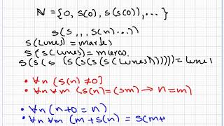 inducción Matematica Axiomas de Peano [upl. by Tam]