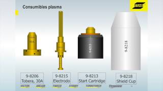 CHARLA TECNICA CORTE PLASMA [upl. by Ennaxxor]