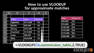 How to use VLOOKUP for approximate matches [upl. by Enyawud]