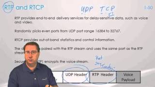 RealTime Transport Protocol RTP in VoIP [upl. by Proudman]