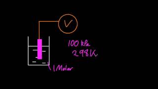 191 Define the term standard electrode potential HL IB Chemistry [upl. by Nomar325]