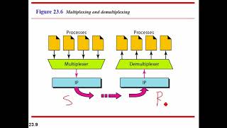 Transport Layer Process to Process Delivery [upl. by Ecirtal637]