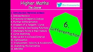 61 Differentiation 1 Introduction Notation amp Basic  Higher Maths Lessons  MrThomasMaths SQA [upl. by Carnay]