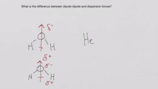 Dipoledipole and dispersion forces [upl. by Geraldine284]