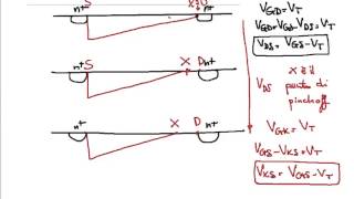 Principio di funzionamento del MOSFET  Lezione  Elettronica [upl. by Nikolaos]