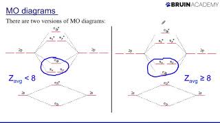 Bonding in Coordination Compounds L9 [upl. by Akinit]