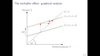 Macroeconomics The Multiplier Effect [upl. by Asusej]