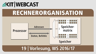 19 Speicherhierarchie CacheSpeicher Funktionsweise Aufbau Organisationsformen [upl. by Lazar657]