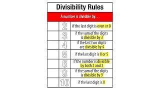 Divisibility Rules Grade 4 [upl. by Goldsmith905]