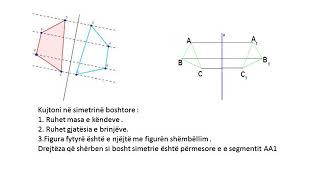 SIMETRIA BOSHTORE  MATEMATIKË 6 [upl. by Nnaeirb]