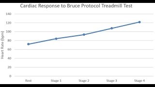 Basic Line Graph in Excel [upl. by Oileduab]