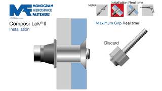 ComposiLok® II  Monogram Aerospace Fasteners [upl. by Dlorah299]