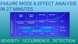 FMEA Analysis in Hindi and English [upl. by Eiznekcm165]