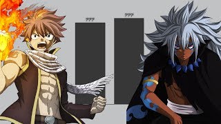 Natsu vs All Dragon Slayers Power Levels Fairy Tail [upl. by Galanti]