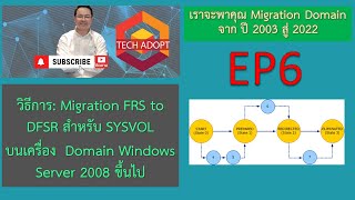 Replication SYSVOL จาก FSR ไปใช้ DFSR เพื่อรองรับ Domain Controller Windows Server 2016 [upl. by Natelson]