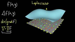 Intuición sobre el laplaciano  Cálculo multivariable  Khan Academy en Español [upl. by Ingvar]