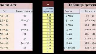 Таблица детских размеров рост одежды какой детский размер 1 [upl. by Amliw]