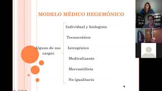 Modelo Médico Hegemónico  Belmartino [upl. by Luckett]