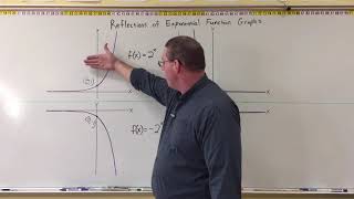 How to reflect a point over the x axis [upl. by Allimak]